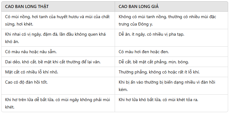 cao ban long that